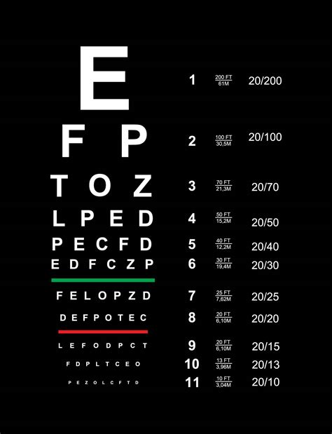 Snellen Eye Test Charts Interpretation .
